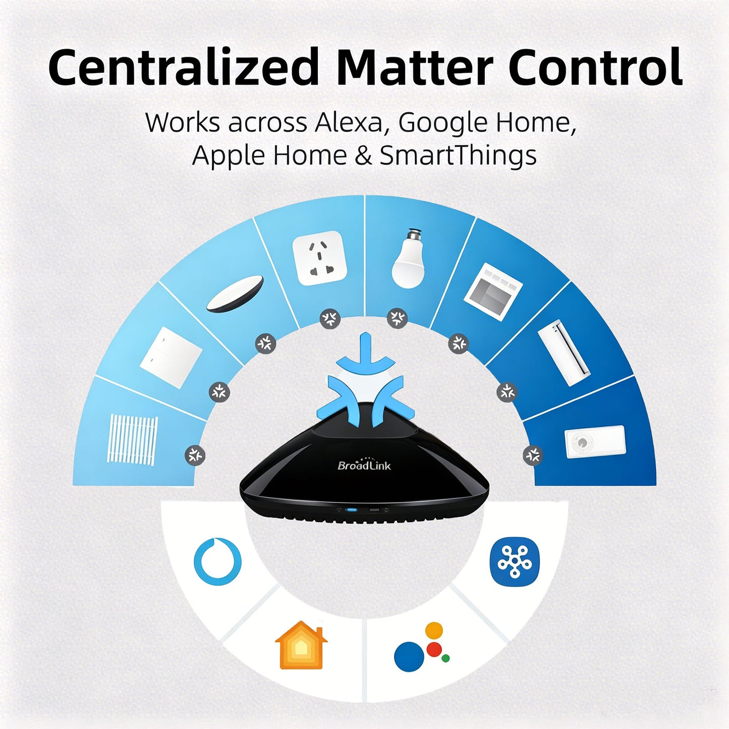 Matter Compatible Broadlink RM Max Universal Smart Remote